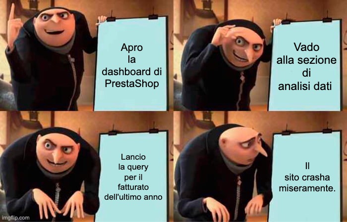 Come PrestaShop è andato in crash dopo aver richiesto i dati di un anno di fatturato